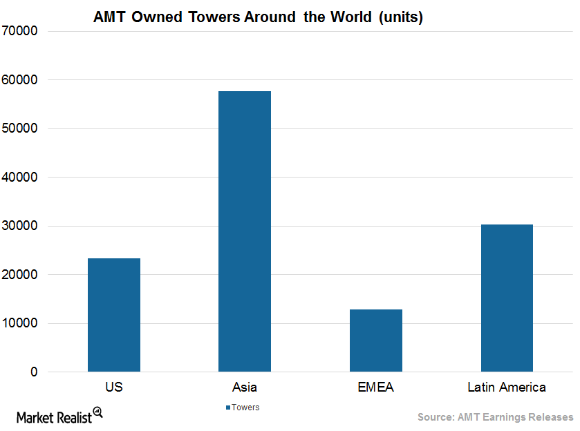 uploads///Around the world towers