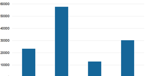 uploads///Around the world towers