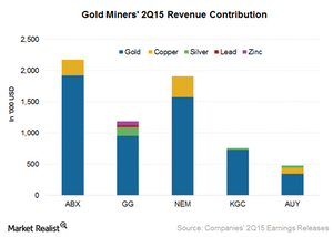 uploads///Revenue contribution