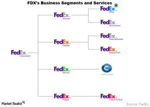 uploads///FDX Article