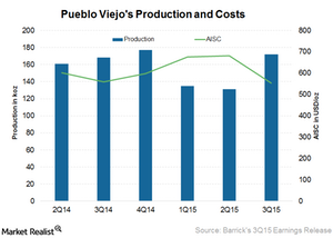 uploads///Pueblo Viejo