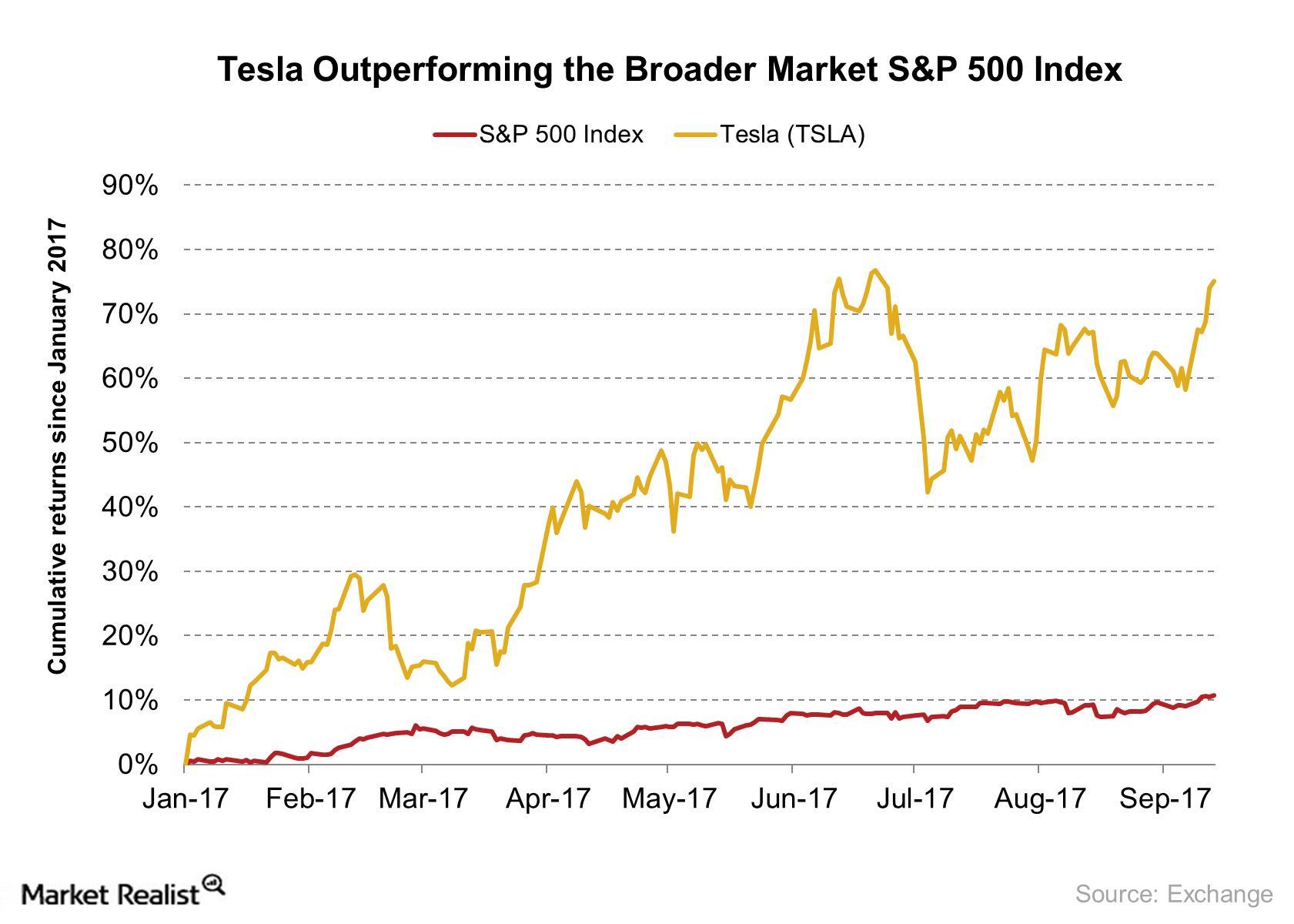 uploads///Tesla