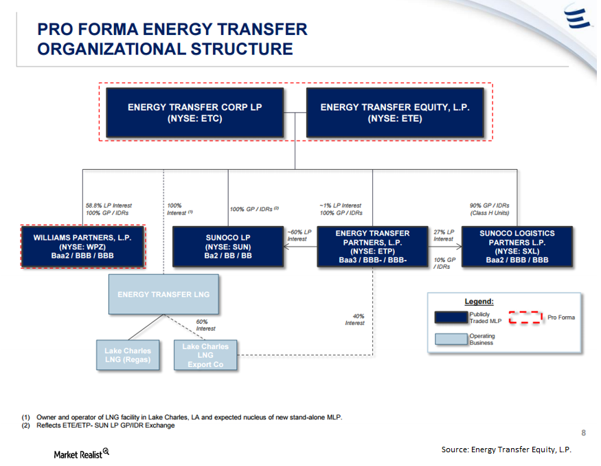 The Williams–Energy Transfer Merger: Parsing the MAE Clause, Part 1