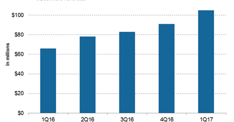 uploads///Biosimilars revenues