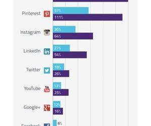 uploads///Yahoo tumblr user growth