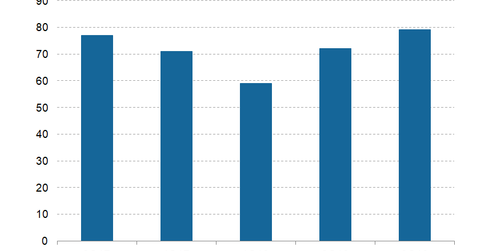 uploads///INFY_New Client Adds