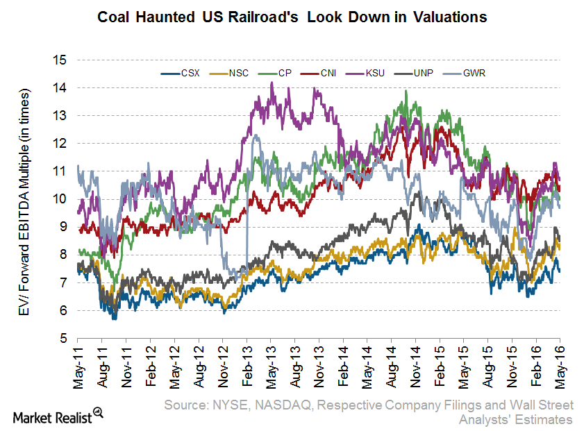 uploads///Valuation