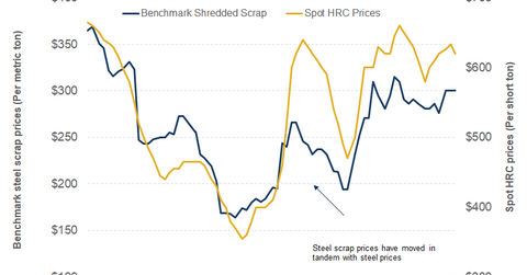 uploads///part scrap