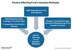 uploads///Factors Affecting Fords Valuation