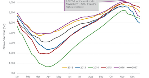 uploads///NG inventory
