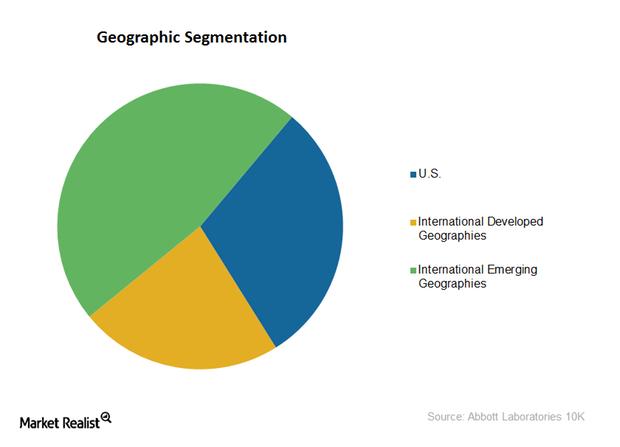 uploads///geographic segmentation