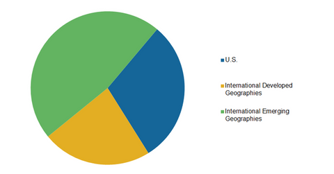 uploads///geographic segmentation
