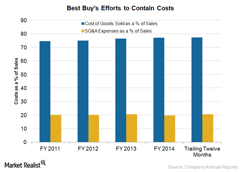 uploads///Costs