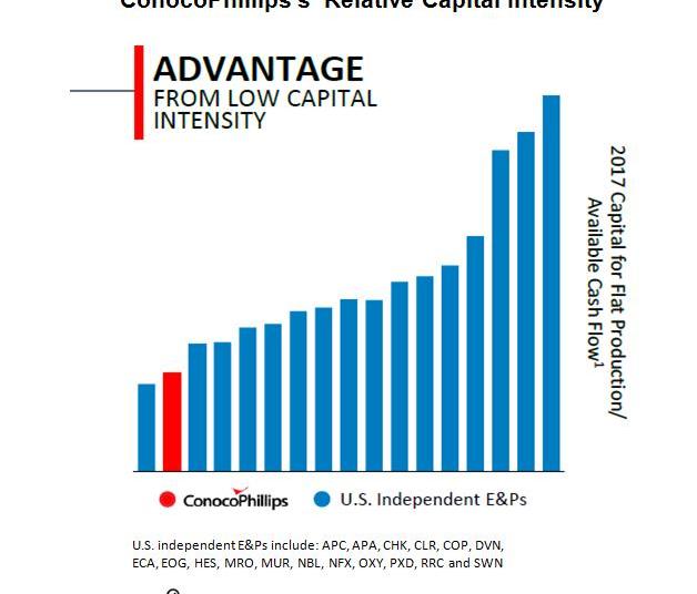 capital intensity ratio