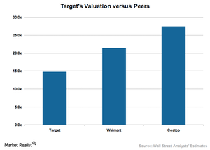 uploads///TGT Valuation