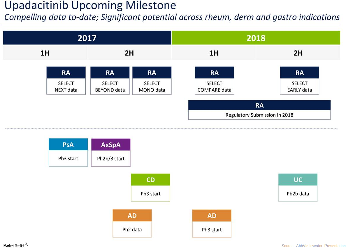 uploads///Upacitinib