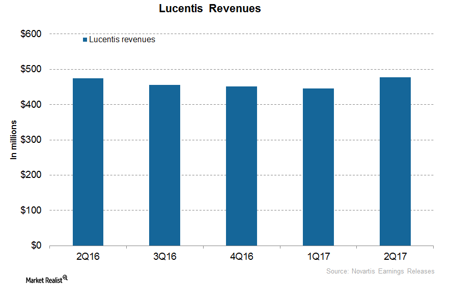 uploads///Lucentis