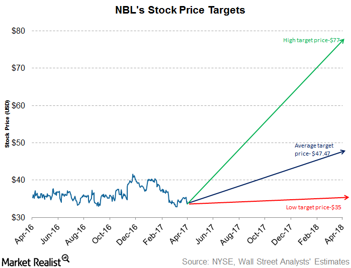 uploads///TARGETS