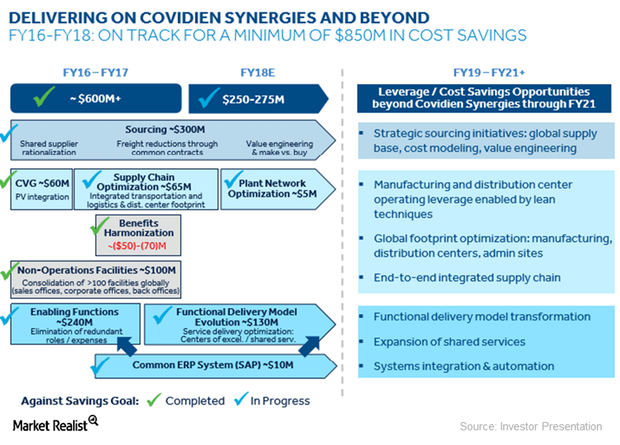 uploads///covidien synergies