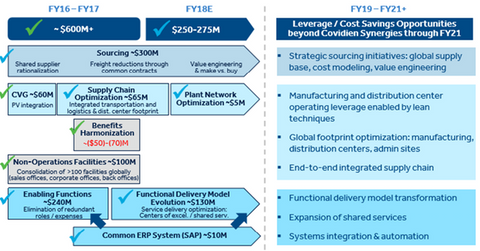 uploads///covidien synergies