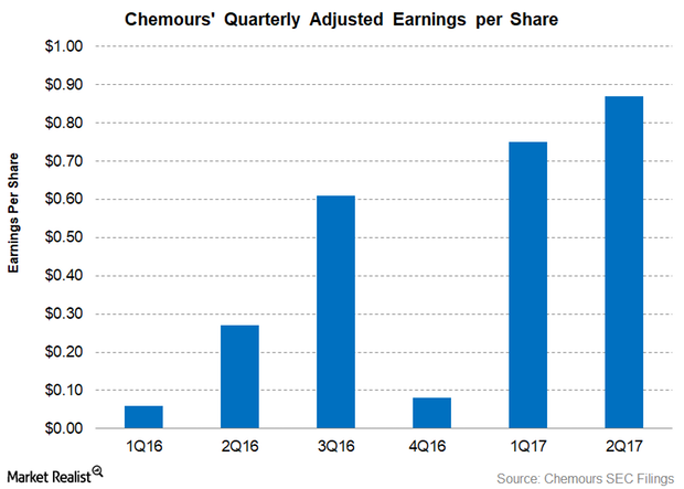 uploads///Part  Earnings Q