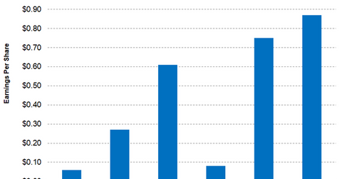 uploads///Part Earnings Q