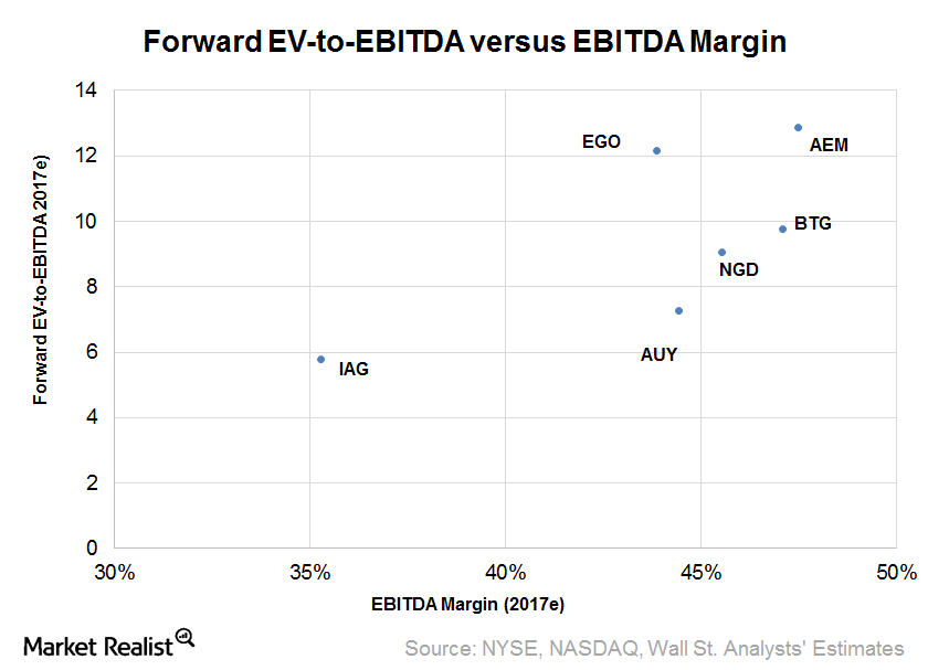 uploads///Valuation