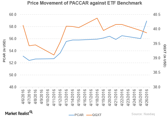 uploads///pcar pm