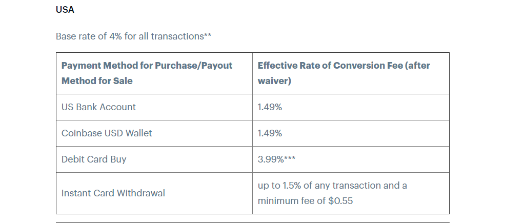 does coinbase have withdrawal fees
