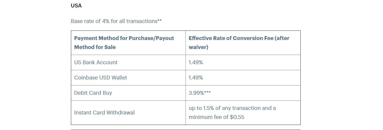 how long to withdraw money from coinbase