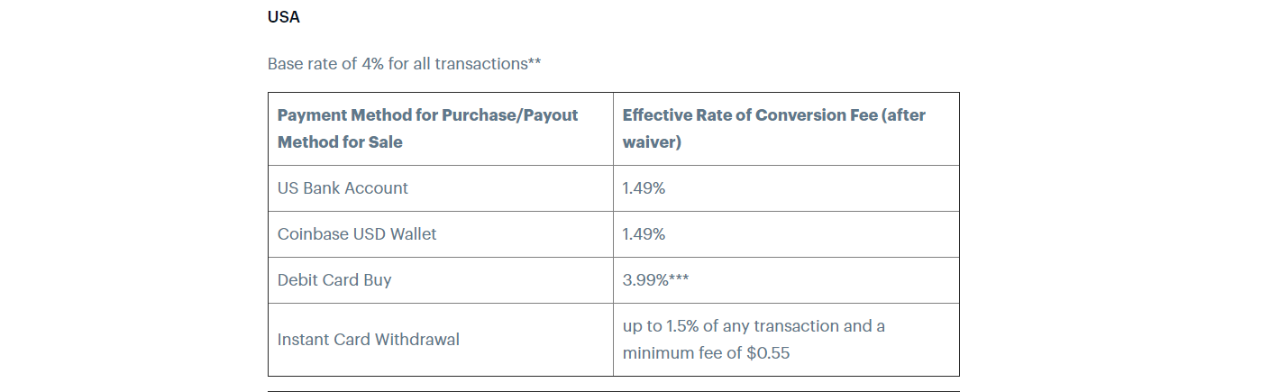 how-to-withdraw-money-from-coinbase-plus-why-you-can-t