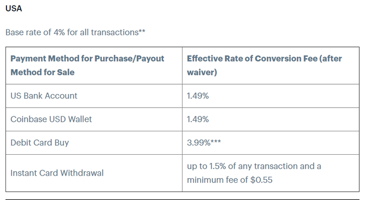 How to Withdraw Money From Coinbase — Plus Why You Can't