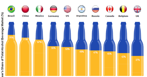 uploads///beer global