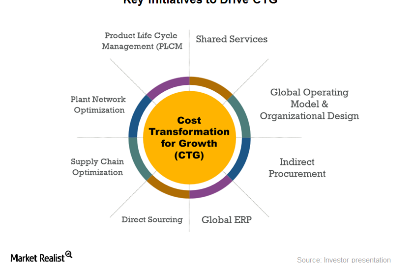 Exploring the Nuances of Stryker’s Cost Transformation for Growth