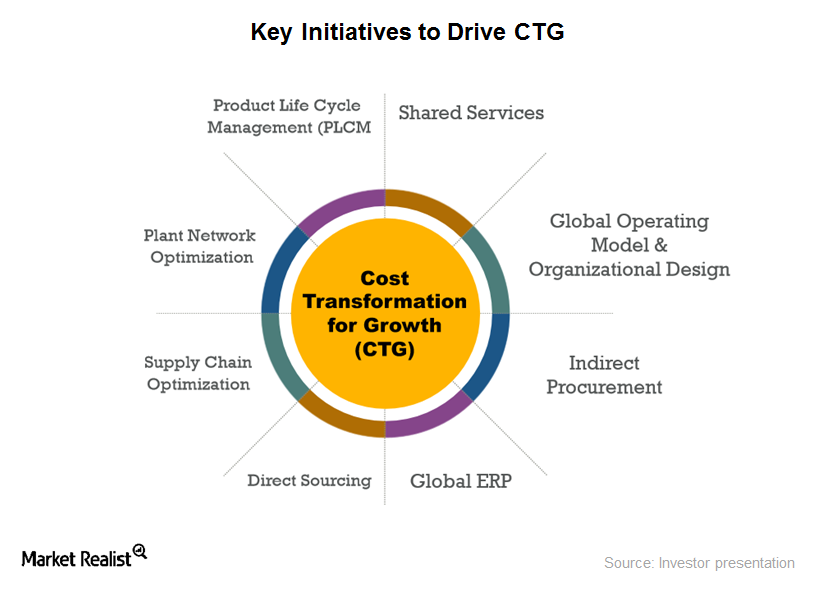 Exploring The Nuances Of Stryker’s Cost Transformation For Growth