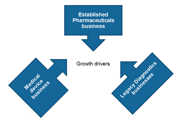 What Are Abbott Laboratories’ Key Growth Drivers In 2019?