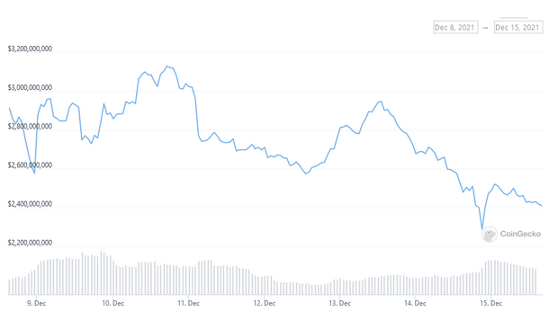 Olympus crypto price prediction