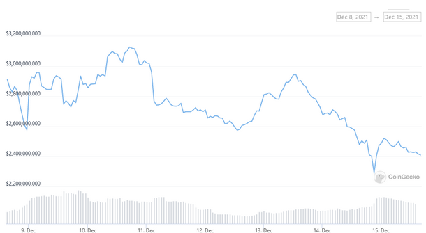 olympus crypto price prediction