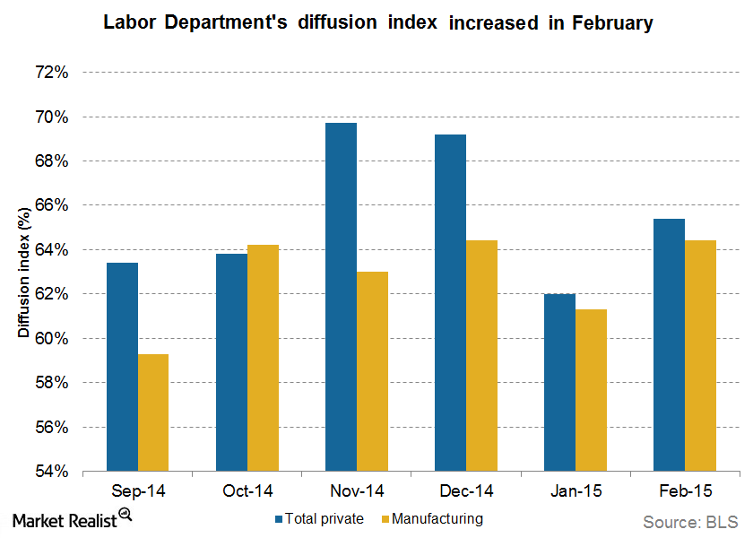 pdf-absorptive-capacity-impact-of-labor-market-in-saudi-arabia-a