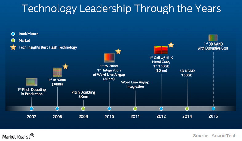 uploads///technology leadership