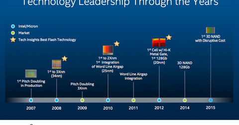 uploads///technology leadership