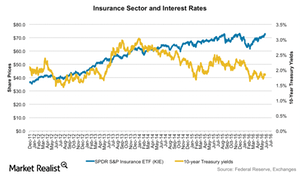 uploads///Insurance and interest rates