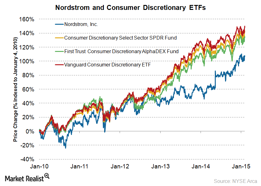 uploads///ETFs