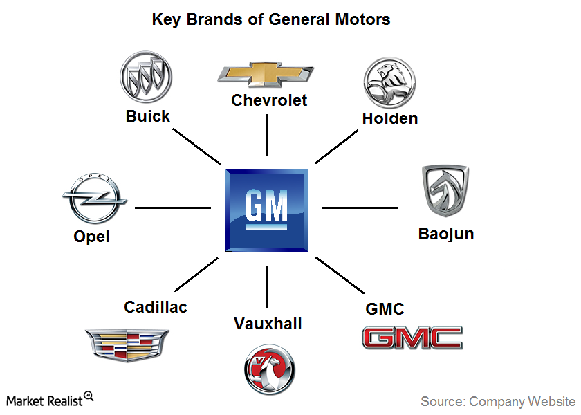 Key Brands Under General Motors' Umbrella