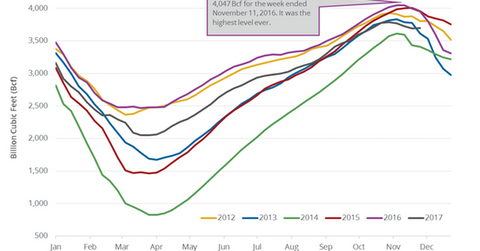 uploads///NG inventory