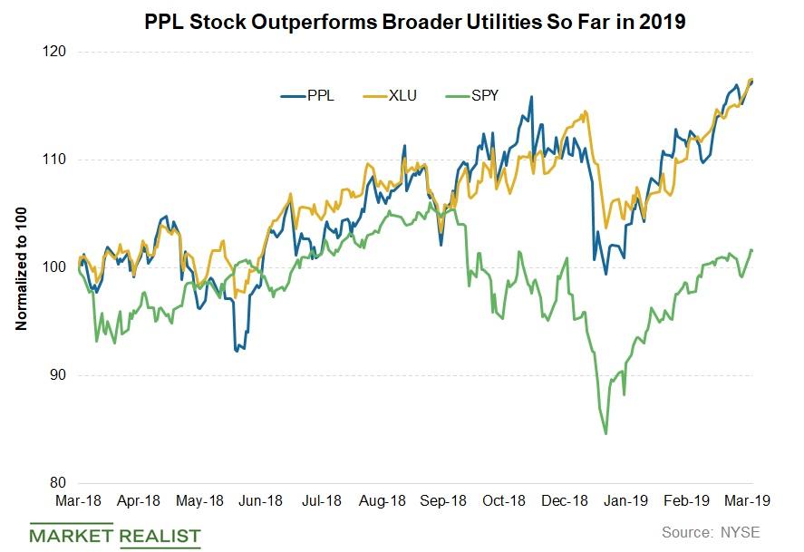 How PPL Stock Is Currently Valued Compared to Its Peers