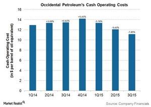 uploads///OXY Operating Costs