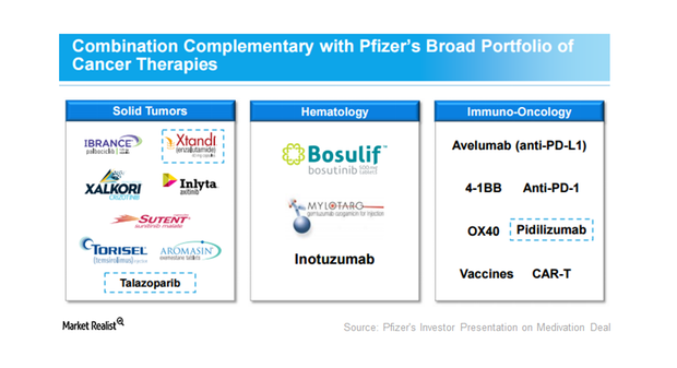 uploads///PFE MDVN deal