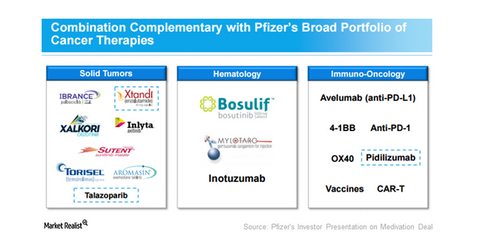 uploads///PFE MDVN deal