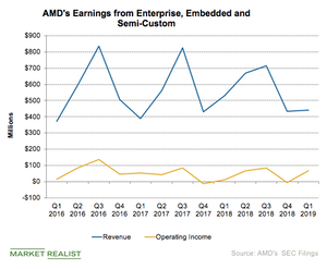 uploads///A_Semiconductors_AMD EESC earnings Q